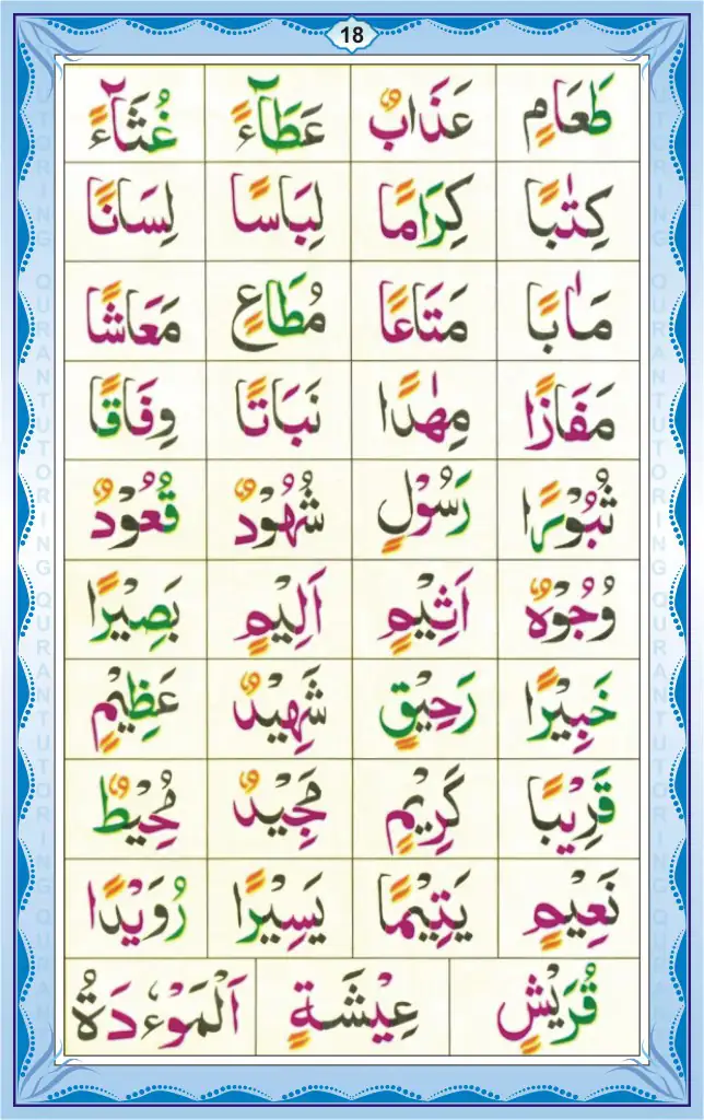 Noorani Qaida Lesson Page 18: Izhar Rules