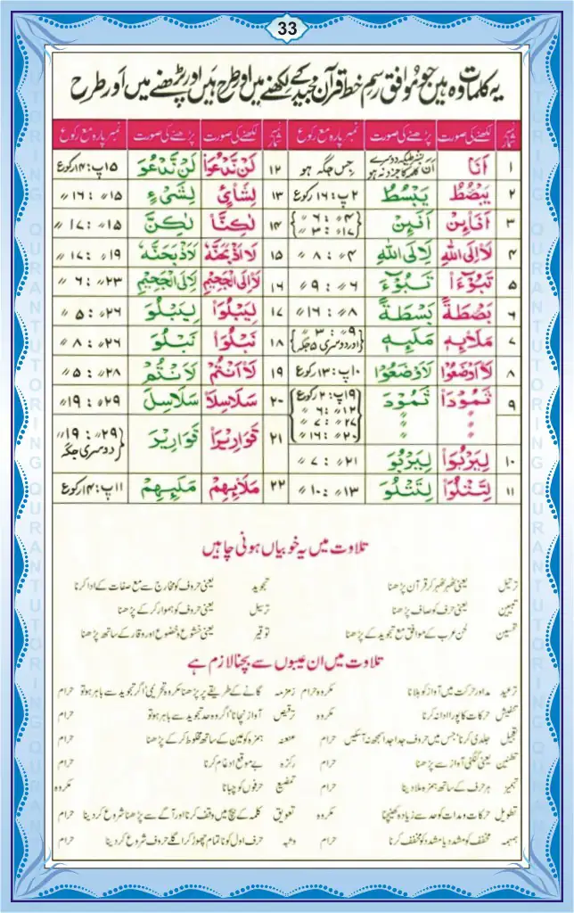 Noorani Qaida Lesson Page 33: Quranic Verses Reading Readiness